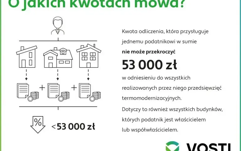 Jak odliczyć wymianę okien w bloku od podatku? Ulga PIT