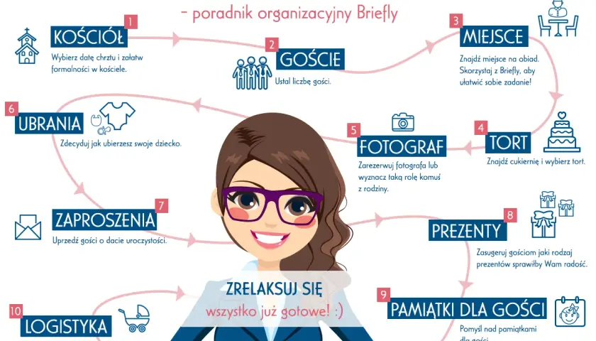 Schemat organizacyjny chrztu: kościół, goście, miejsce, tort, fotograf, ubrania, zaproszenia, prezenty, pamiątki, logistyka. Ile trwają chrzciny? To zależy od organizacji!