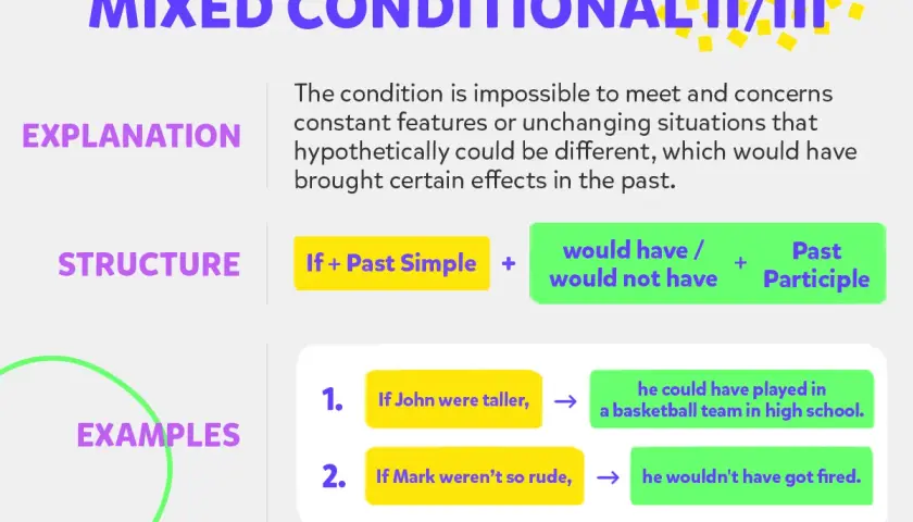 Wyjaśnienie i przykłady mixed conditionals II/III: gdyby Jan był wyższy, grałby w drużynie. Gdyby Marek nie był tak niemiły, nie zostałby zwolniony.