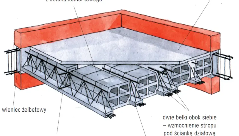 Jaka grubość stropu lanego? Bezpieczeństwo i koszty budowy.