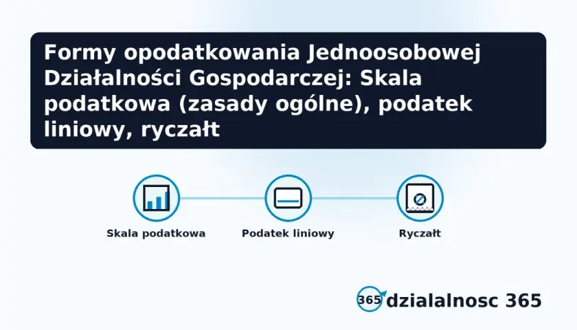 Grafika przedstawia trzy ikony: wykres, dokument i symbol zębatki, podpisane "Skala podatkowa", "Podatek liniowy", "Ryczałt".