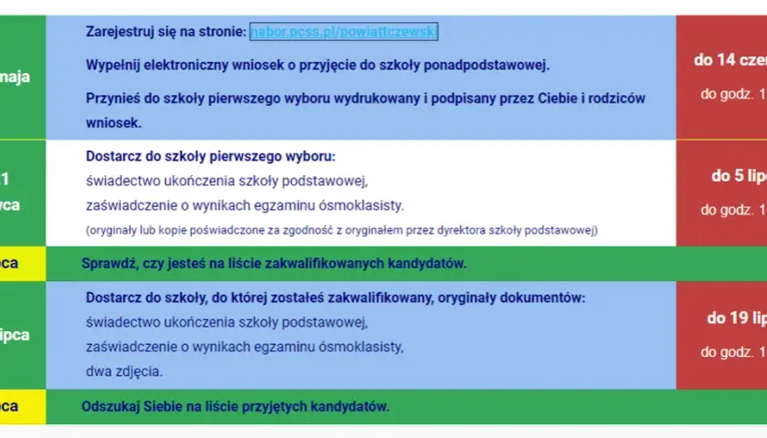Wyniki rekrutacji do szkoły średniej: Jak sprawdzić i co dalej?