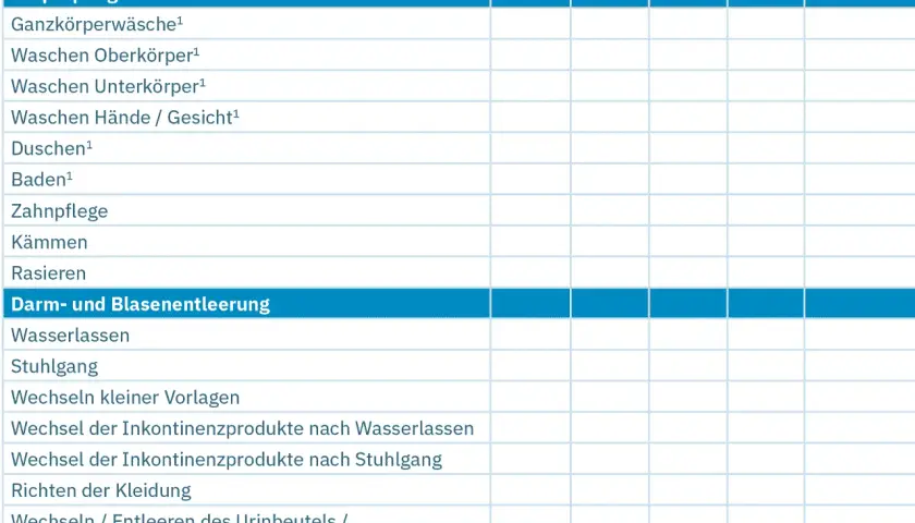 Vorlage für ein Pflegetagebuch zum Ausdrucken. Erfasst Körperpflege und Darm-/Blasenentleerung.