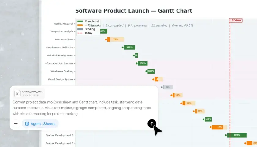 Grafico Gantt per il lancio di un prodotto software. Visualizza il calcolo numero giorni tra due date per ogni attività, mostrando stato e avanzamento.