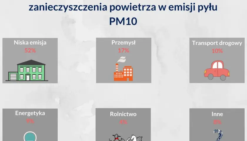 Skąd zanieczyszczenia? Poznaj główne źródła w Polsce i ich wpływ