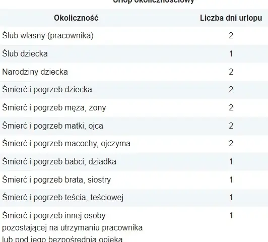 Ślub dziecka: 2 dni wolnego dla rodzica jakie masz prawa?