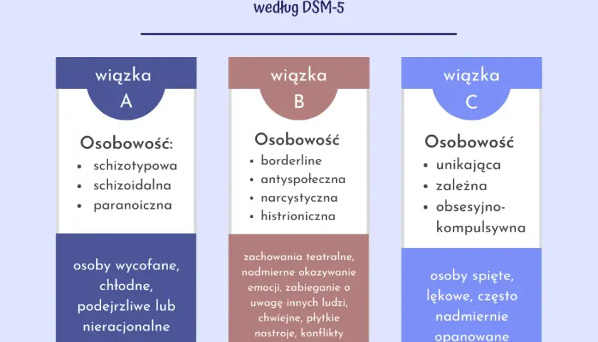 Osobowość histrioniczna: objawy, przyczyny i jak sobie radzić?