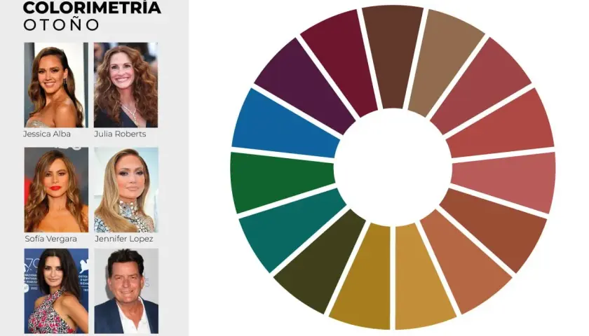Paleta de colorimetría otoño con rostros de celebridades y círculo cromático de tonos tierra, verdes y burdeos para elegir la ropa ideal.