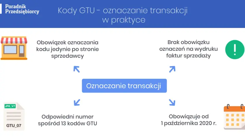 Faktury na 0 zł: Czy musisz księgować? VAT, JPK_V7 pełny poradnik.