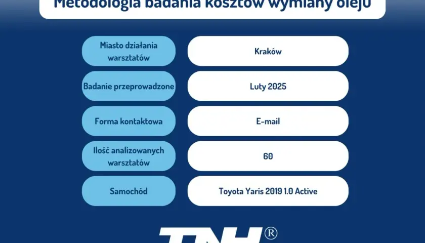 Ile kosztuje wymiana oleju? Pełny cennik i jak nie przepłacać!