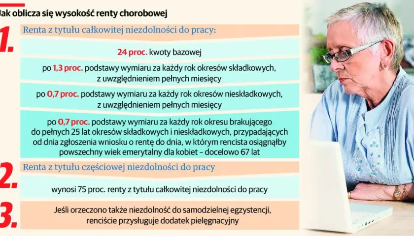 Starsza kobieta z okularami przy laptopie. Obok tekst o tym, jak oblicza się wysokość renty inwalidzkiej.