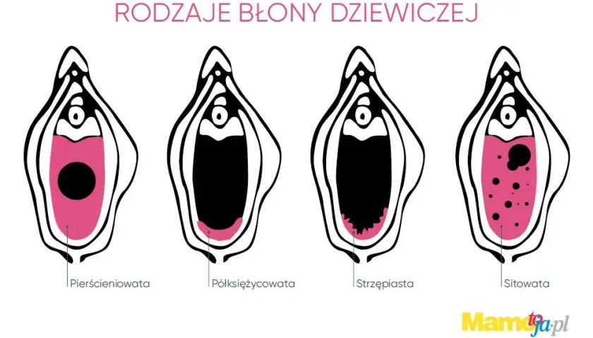 Czy mężczyzna czuje przebicie błony dziewiczej? Oto prawda, której nie znasz