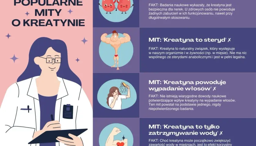 Kobieta w kitlu obala mity o kreatynie. Dowiedz się, co daje kreatyna kobietom – nie niszczy nerek, nie jest sterydem, nie powoduje wypadania włosów ani nadmiernego zatrzymywania wody.
