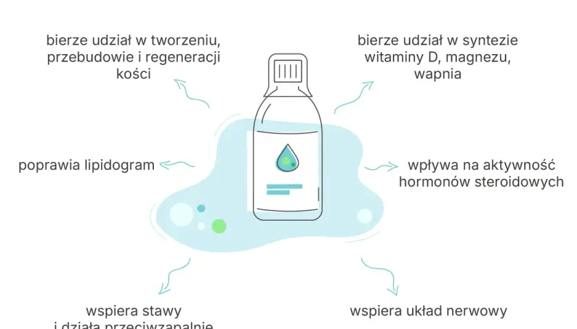 Bor pomaga w tworzeniu kości, syntezie witaminy D, magnezu i wapnia, wspiera stawy i układ nerwowy.