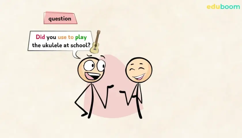 Due figure stilizzate dialogano. Una chiede: "Did you use to play the ukulele at school?".