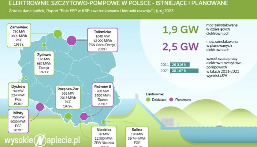Elektrownie gazowe w Polsce: ile ich jest i jaka jest ich rola?