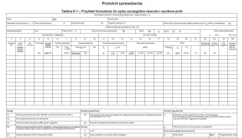 Protokół sprawdzenia zawiera szczegółowe **pomiary elektryczne protokoły** dotyczące obwodów i wyników prób, z danymi technicznymi i wynikami testów.