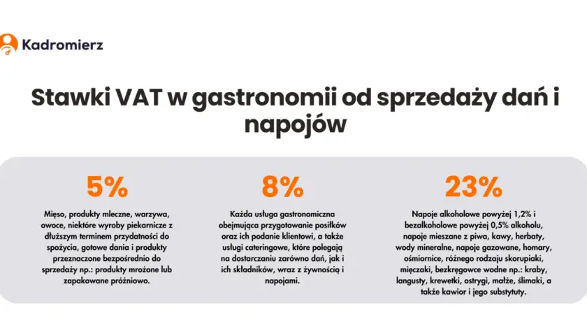 Nocleg jaki VAT? Stawki 8% i 23%, wyjątki, refakturowanie w firmie
