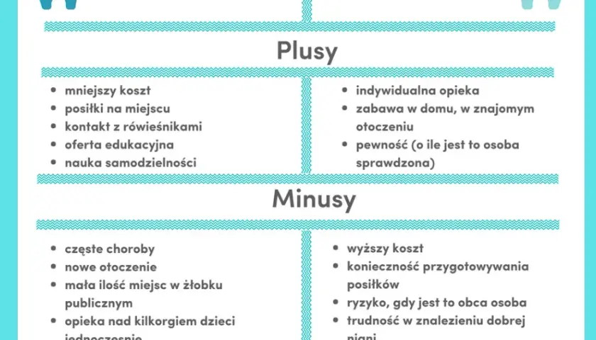 Żłobek: Kiedy jest najlepszy moment dla Twojego dziecka?