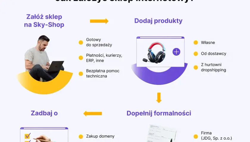 Jak założyć sklep na WordPress bez błędów – prosty przewodnik dla początkujących