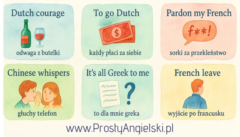 Ilustracja przedstawia angielskie powiedzenia: "Dutch courage", "To go Dutch", "Pardon my French", "Chinese whispers", "It's all Greek to me" i "French leave" wraz z polskimi tłumaczeniami.