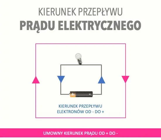 W jakim kierunku płynie prąd? Zaskakujące fakty o jego przepływie