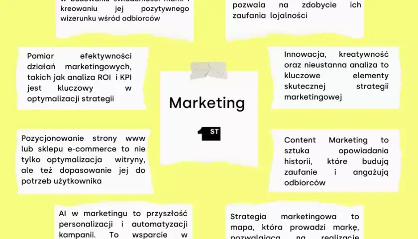 Jakie przedmioty na maturze do marketingu? Kluczowe informacje dla Ciebie