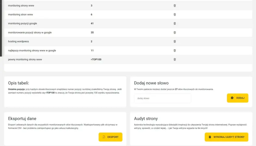 Tabela z pozycjami słów kluczowych w Google. Monitorowanie pozycji strony www, hosting wordpress.