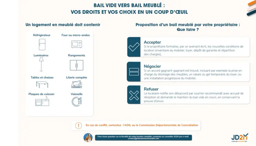 Mon propriétaire veut changer mon bail en meublé. Que faire ? Accepter, négocier ou refuser. Le logement doit contenir frigo, literie, etc.