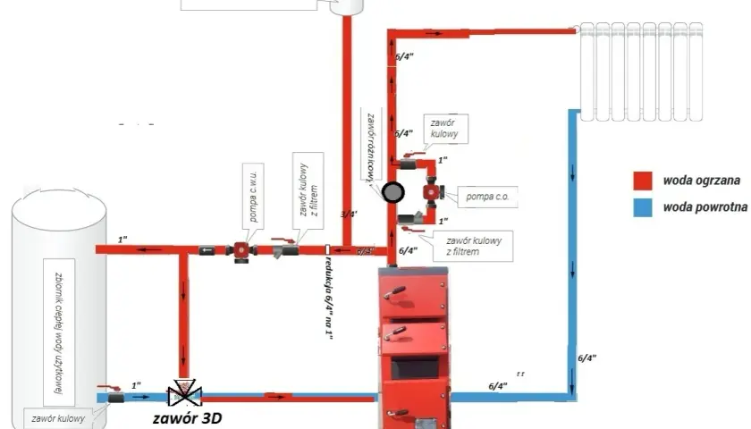Schemat instalacji CO otwartej z zaworem trójdrożnym - uniknij błędów