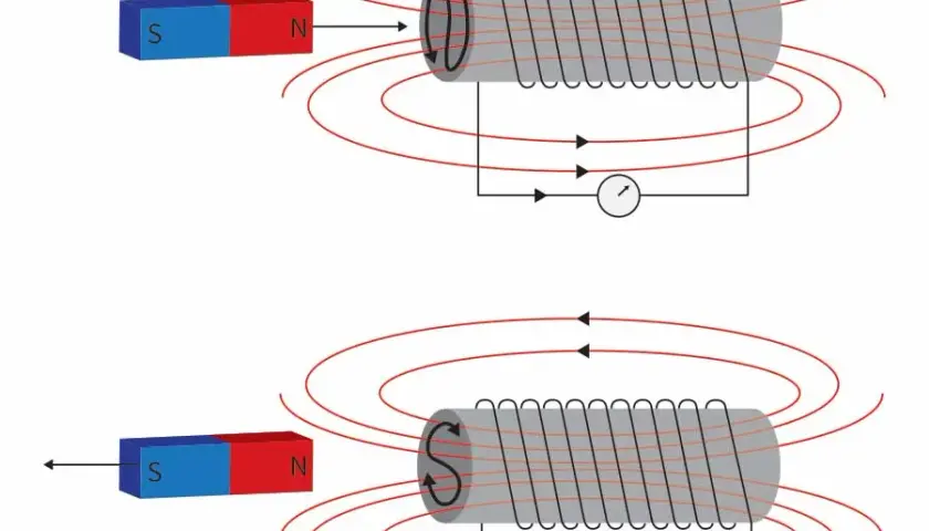 Fascynujące zjawisko indukcji elektromagnetycznej - kompletne wyjaśnienie