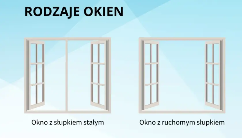 Dwa rodzaje okien: jedno z ruchomym słupkiem, drugie ze stałym.