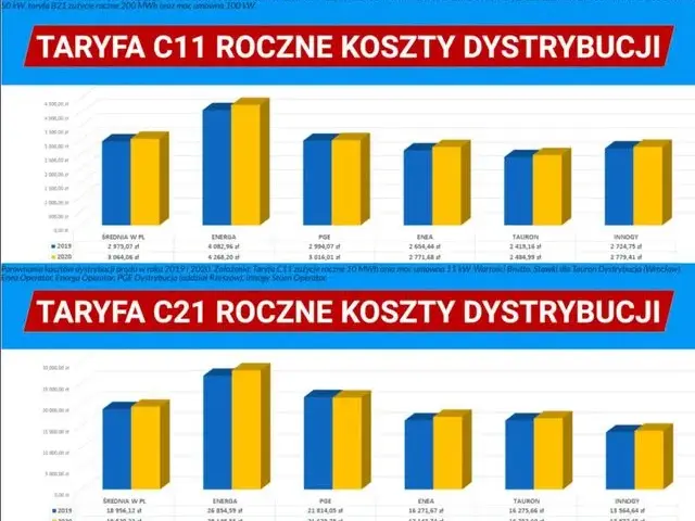 Co oznacza taryfa C11 i jak może obniżyć Twoje koszty energii?