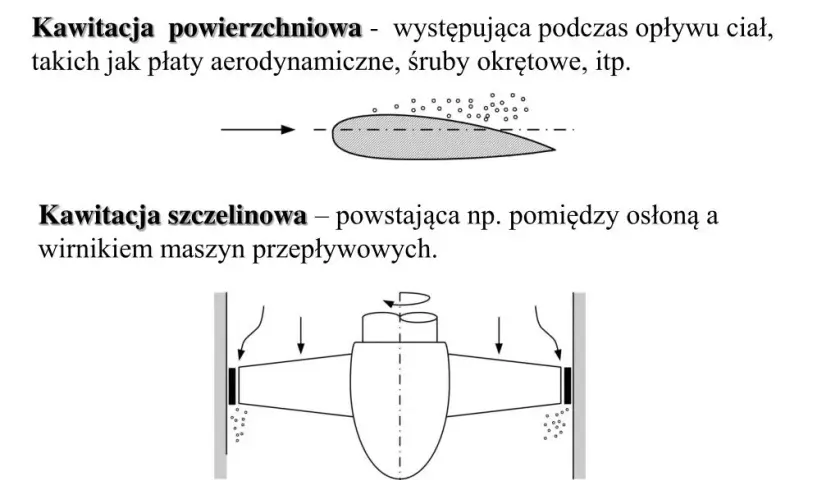 Zjawisko kawitacji w praktyce: skutki i proces występowania w przemyśle