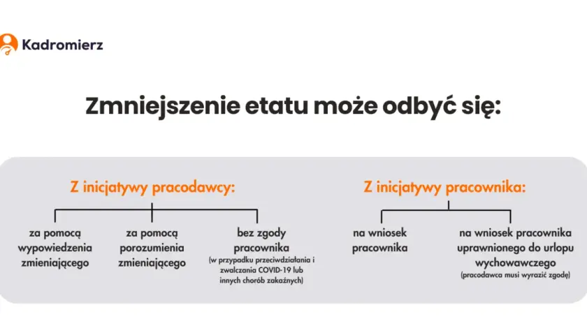 Zmiana godzin pracy przez pracodawcę: Kiedy musisz się zgodzić?