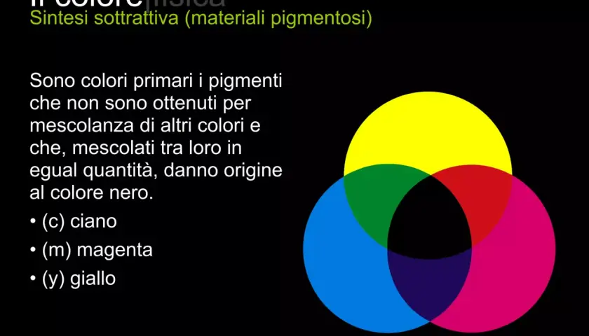 Diagramma dei colori primari sottrattivi: ciano, magenta e giallo che si sovrappongono creando nero.