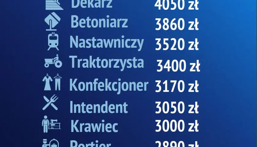 Cieśla-dekarz w Polsce: ile zarobisz i jak zwiększyć pensję?