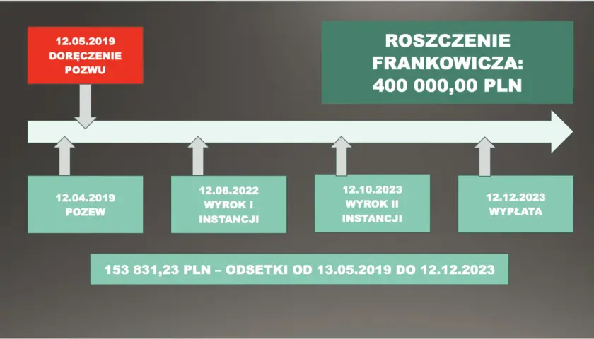 Czy kredyt we frankach jest legalny? Odkryj prawne zagrożenia dla kredytobiorców