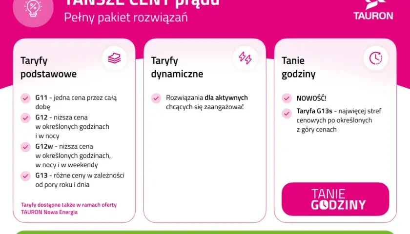 Porównanie taryf Tauron: podstawowe, dynamiczne i tanie godziny. Druk zi tauron procedura wyboru najlepszej oferty.