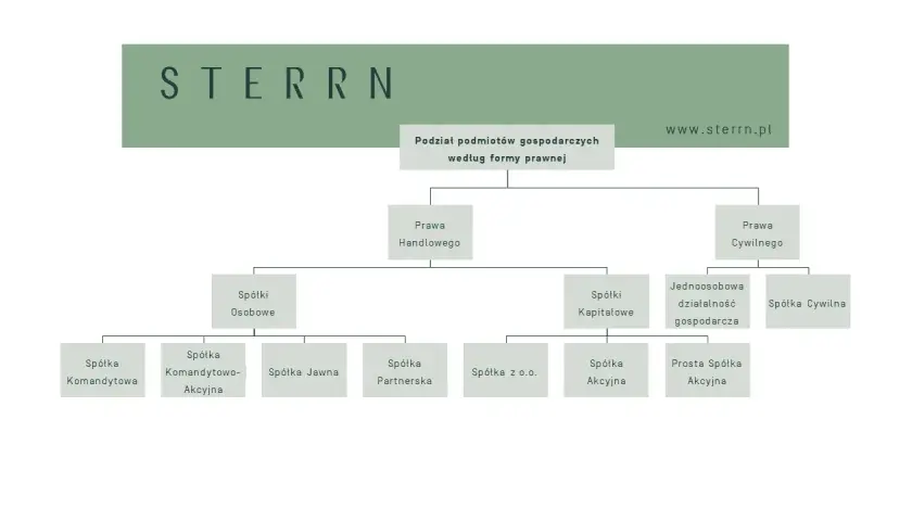 Czy spółki osobowe mają osobowość prawną? Odkryj ich prawne ograniczenia