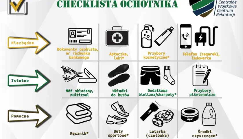 Co zabrać na poligon wojskowy? Lista niezbędnych, istotnych i pomocnych rzeczy: dokumenty, apteczka, kosmetyki, telefon, nóż, bielizna, przybory piśmiennicze, ręcznik, buty sportowe, latarka, środki czyszczące.
