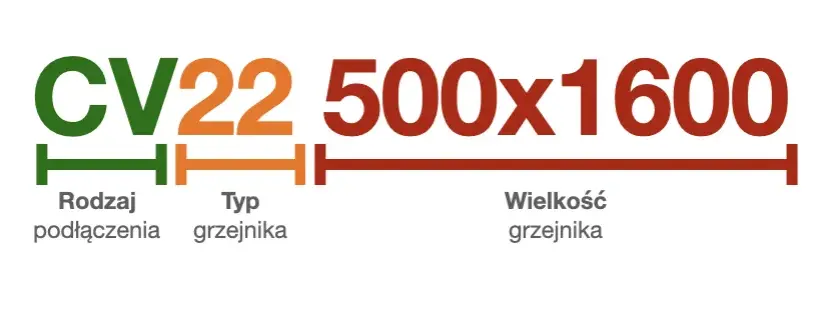 Grzejnik V22 – co to znaczy i jak poprawnie go zainstalować?