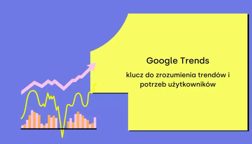 Grafika przedstawia wykresy ilustrujące trendy wyszukiwania Google. Tekst: "Google Trends - klucz do zrozumienia trendów i potrzeb użytkowników".
