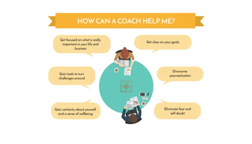 An executive life coach helps you focus on what matters, gain tools, overcome challenges, and achieve your goals.