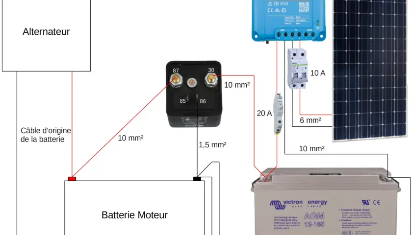 Schéma de branchement batterie cellule camping car : alternateur, batterie moteur, panneau solaire, régulateur MPPT, disjoncteurs.