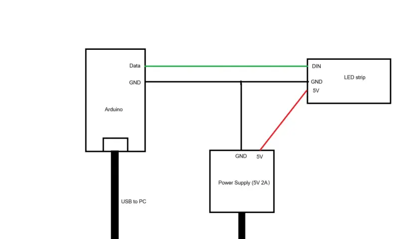 Schemat podłączenia taśmy LED na USB z Arduino. Jak zrobić? Zasilanie 5V, GND i sygnał danych.