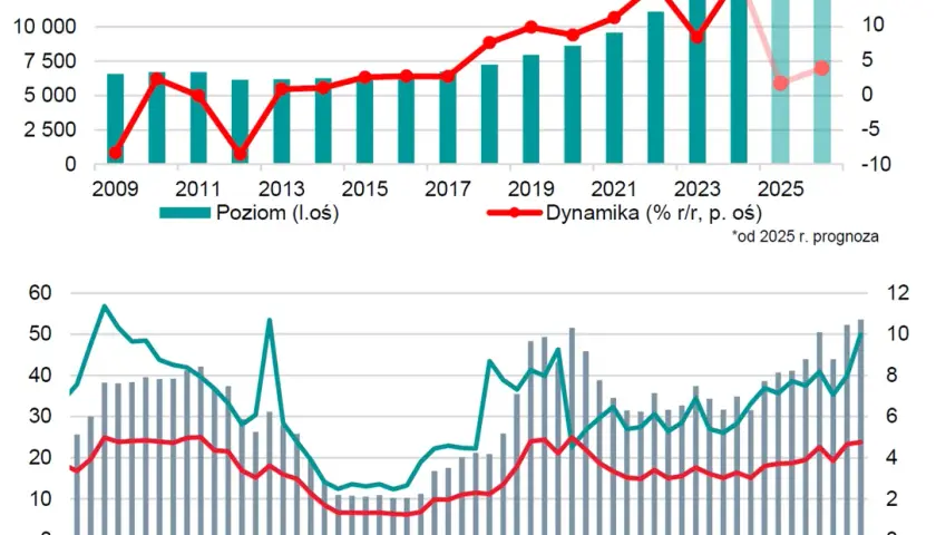 Ceny mieszkań 2026: Spadki czy wzrosty? Prognozy i analiza
