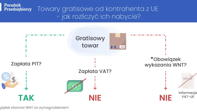 Odliczenie VAT z faktury zagranicznej: Poradnik dla przedsiębiorców