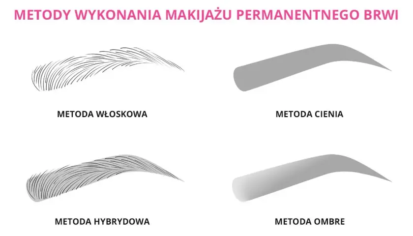 Jakie są metody makijażu permanentnego brwi i która jest najlepsza dla Ciebie?