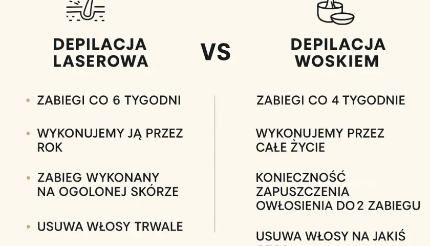 Porównanie depilacji laserowej i woskiem: ile zabiegów potrzeba do trwałego efektu? Laser usuwa włosy na stałe, wosk wymaga regularnych wizyt.